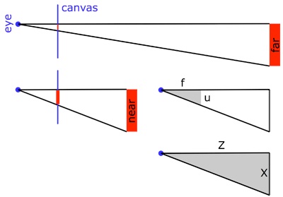 geometry of perspective distortion