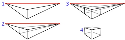 perspective projection and vanishing points