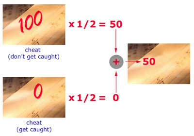 expected exam score calculation