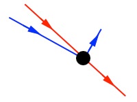 bending of blue and red light