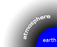 earth's atmosphere