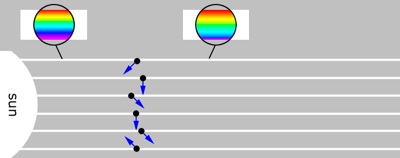 scattering of light