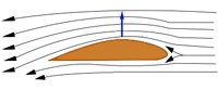 air flowing around a plane wing
