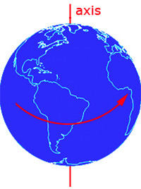earth spinning on its axis