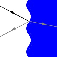 light moving from air to water